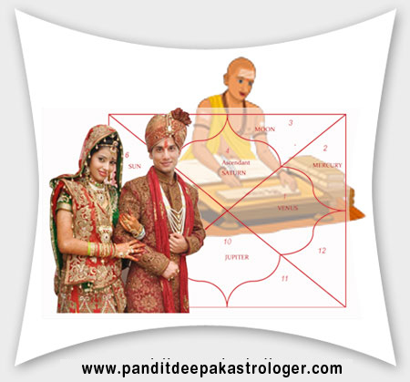 jyotish astrology vashikaran expert specialist in india punjab hoshiarpur